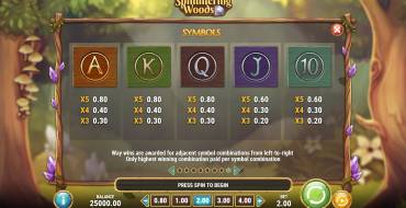 Shimmering Woods: Tabella dei pagamenti