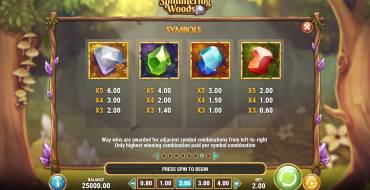 Shimmering Woods: Tabella dei pagamenti