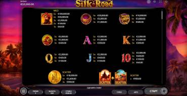 Silk Road: Tabella dei pagamenti