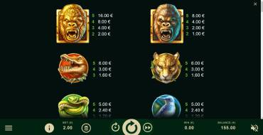 Silverback Gold: Tabella dei pagamenti