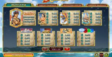 Sinbad’s Golden Voyage: Moltiplicatori