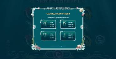 Siren Symphony: Tabella dei pagamenti