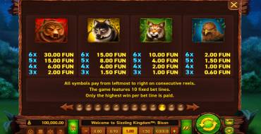Sizzling Kingdom Bison: Tabella dei pagamenti