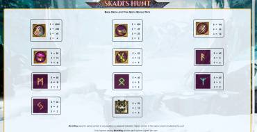 Skadi’s Hunt: Tabella dei pagamenti