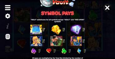 Sky Vault: Tabella dei pagamenti