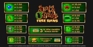 Slots O` Luck Free Spins: Tabella dei pagamenti