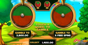 Slots O` Luck Free Spins: Gioco del rischio