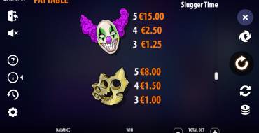 Slugger Time: Tabella dei pagamenti