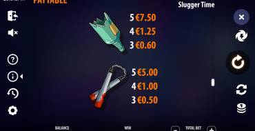 Slugger Time: Tabella dei pagamenti