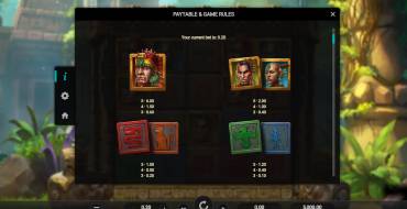 Snake's Gold Dream Drop: Tabella dei pagamenti