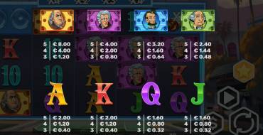 Snoops High Rollers: Tabella dei pagamenti