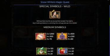 Snow White’s Magic Quest: Tabella dei pagamenti