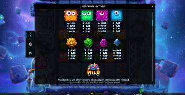 Space Miners: Tabella dei pagamenti