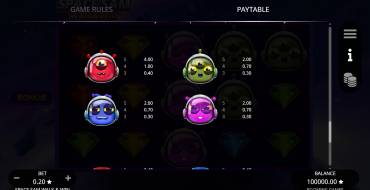 Space Sam Walk & Win: Tabella dei pagamenti