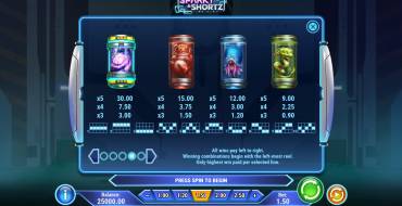 Sparky and Shortz: Tabella dei pagamenti