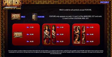 Spartacus Gladiator of Rome: Tabella dei pagamenti
