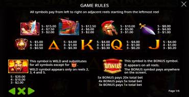 Spartan King: Tabella dei pagamenti