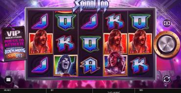 Spinal Tap: Vincite