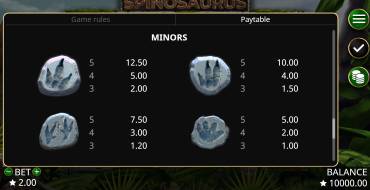 Spinosaurus: Tabella dei pagamenti