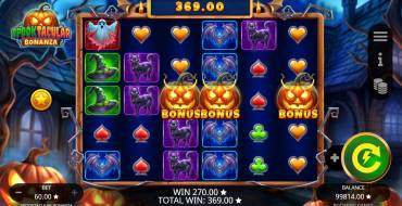 Spooktacular Bonanza: Vincite
