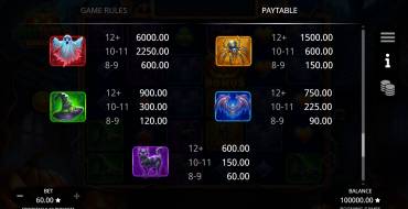 Spooktacular Bonanza: Tabella dei pagamenti