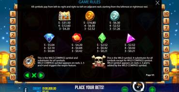 Star Pirates Code: Tabella dei pagamenti
