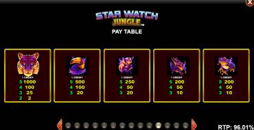 Star Watch Jungle: Tabella dei pagamenti