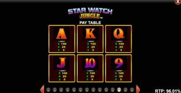 Star Watch Jungle: Tabella dei pagamenti