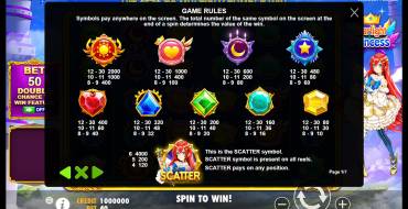 Starlight Princess: Tabella dei pagamenti