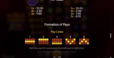 Stars and Fruits Double Hit: Linee
