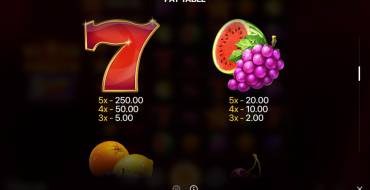 Stars and Fruits Double Hit: Tabella dei pagamenti