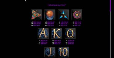 Starwins: Tabella dei pagamenti