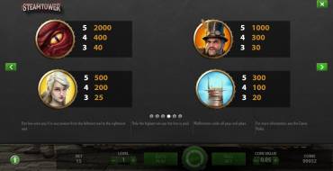 Steam Tower: Simboli