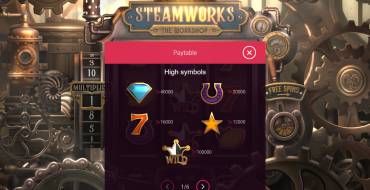 Steamworks – The Workshop: Tabella dei pagamenti