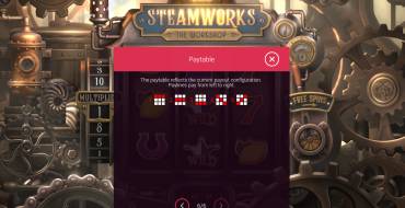 Steamworks – The Workshop: Tabella dei pagamenti