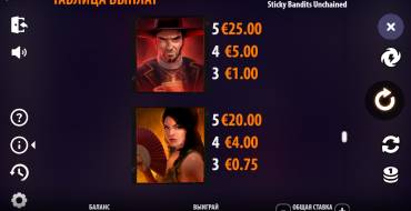 Sticky Bandits Unchained: Tabella dei pagamenti