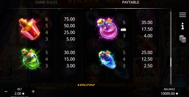 Sticky Bombs: Tabella dei pagamenti