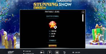 Stunning Snow Remastered Dice: Tabella dei pagamenti