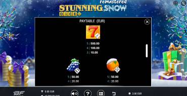 Stunning Snow Remastered Dice: Tabella dei pagamenti