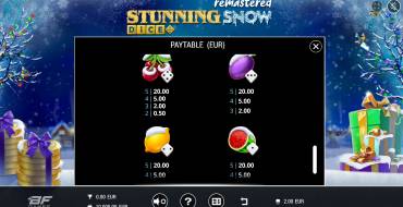 Stunning Snow Remastered Dice: Tabella dei pagamenti