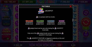 Sugartime: Jackpot