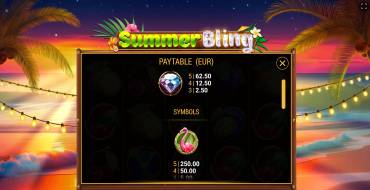 Summer Bling: Tabella dei pagamenti