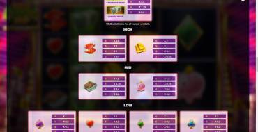 Super Cash Drop Gigablox: Tabella dei pagamenti