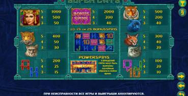 Super Cats: Tabella dei pagamenti
