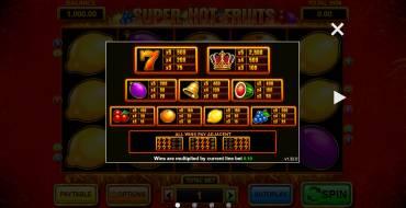 Super Hot Fruits: Tabella dei pagamenti