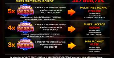 Super Multitimes Progressive HD: Caratteristiche uniche
