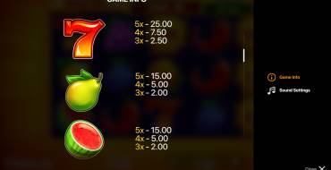Super Sunny Fruits: Hold and Win: Tabella dei pagamenti