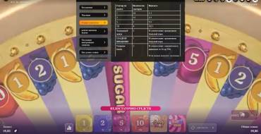 Sweet Bonanza CandyLand: Tabella dei pagamenti