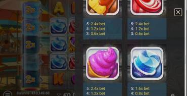 Sweet Wilds: Tabella dei pagamenti