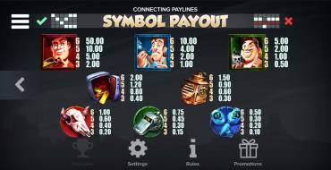 Taco Brothers Derailed: Tabella dei pagamenti
